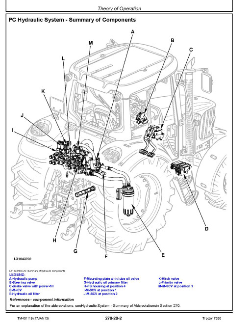John Deere 7330 Tractors (North American Edition) Diagnostic Manual (TM401119) John Deere 7330 Tractors (North American Edition) Diagnostic Manual (TM401119)