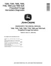 John Deere 7250, 7350, 7450, 7550, 7750, 7850 and 7950 Self-Propelled Forage Harvesters Diagnostic Manual (TM401319)