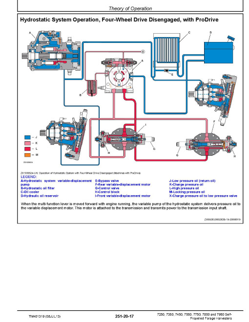 John Deere 7250, 7350, 7450, 7550, 7750, 7850 and 7950 Self-Propelled Forage Harvesters Diagnostic Manual (TM401319) John Deere 7250, 7350, 7450, 7550, 7750, 7850 and 7950 Self-Propelled Forage Harvesters Diagnostic Manual (TM401319)
