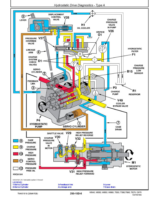 John Deere C670, T550, T560, T660, T670, W540, W550, W650 and W660 Combines (European Edition) Diagnostic Manual (TM401619) John Deere C670, T550, T560, T660, T670, W540, W550, W650 and W660 Combines (European Edition) Diagnostic Manual (TM401619)