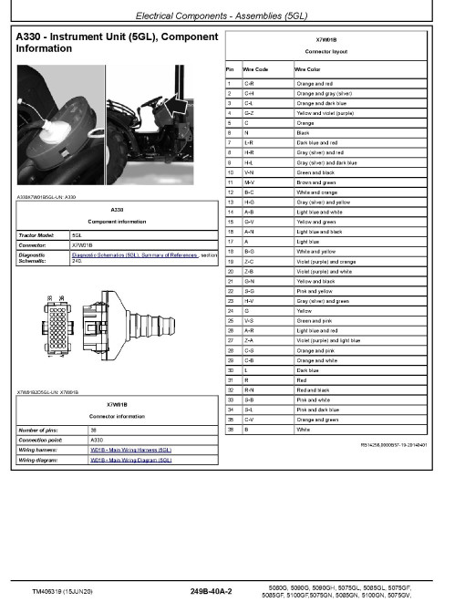 John Deere 5075GF/GL/GN/GV, 5080G, 5085GF/GL/GN/GV, 5090G/GH, 5100GF/GN Tractors Diagnostic Manual (TM406319) John Deere 5075GF/GL/GN/GV, 5080G, 5085GF/GL/GN/GV, 5090G/GH, 5100GF/GN Tractors Diagnostic Manual (TM406319)