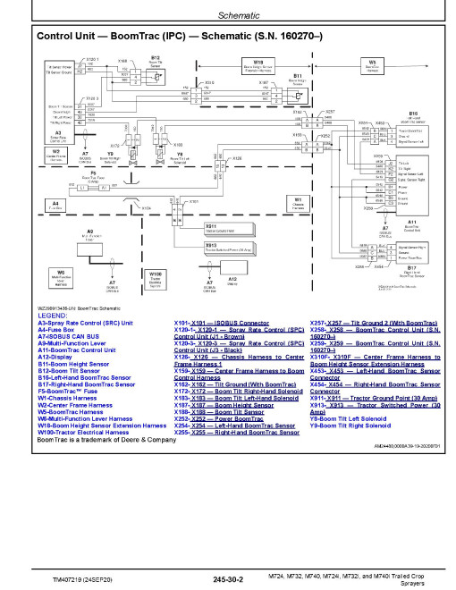 John Deere M724, M724i, M732, M732i, M740 and M740i Trailed Crop Sprayers (European Edition) Diagnostic Manual (TM407219) John Deere M724, M724i, M732, M732i, M740 and M740i Trailed Crop Sprayers (European Edition) Diagnostic Manual (TM407219)