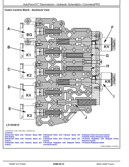 John Deere 6230R and 6250R Tractors (from MY17) Diagnostic Manual (TM409719) John Deere 6230R and 6250R Tractors (from MY17) Diagnostic Manual (TM409719)