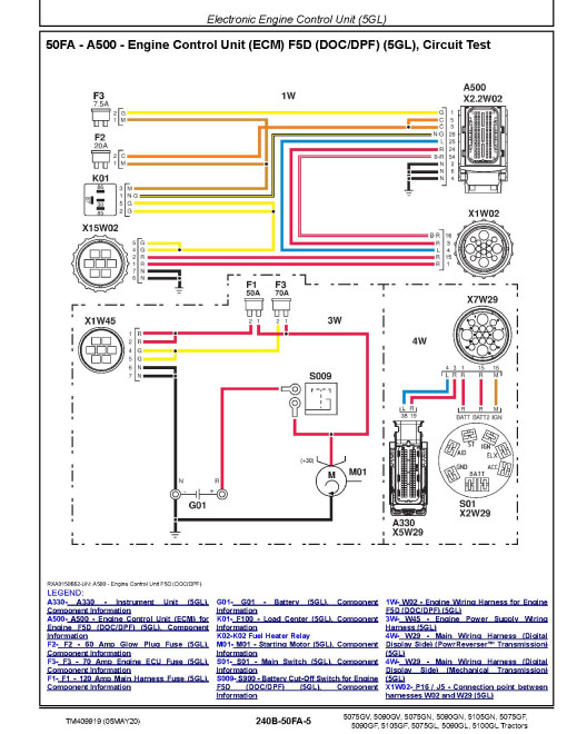 John Deere 5075GF/GL/GN/GV, 5090GF/GL/GN/GV, 5100GL, 5105GF/GN Tractors (Europe, MY17-19) Diagnostic Manual (TM409919) John Deere 5075GF/GL/GN/GV, 5090GF/GL/GN/GV, 5100GL, 5105GF/GN Tractors (Europe, MY17-19) Diagnostic Manual (TM409919)
