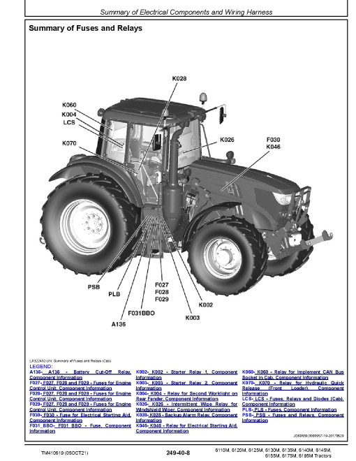 John Deere 6110M, 6120M, 6125M, 6130M, 6135M, 6140M, 6145M, 6155M, 6175M, 6195M Tractors (MY18-19) Diagnostic Manual (TM410619) John Deere 6110M, 6120M, 6125M, 6130M, 6135M, 6140M, 6145M, 6155M, 6175M, 6195M Tractors (MY18-19) Diagnostic Manual (TM410619)