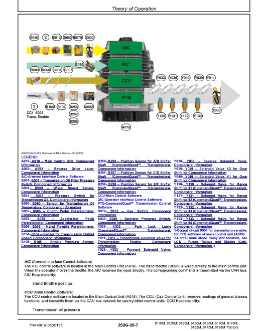 John Deere 6110M, 6120M, 6125M, 6130M, 6135M, 6140M, 6145M, 6155M, 6175M, 6195M Tractors (MY18-19) Diagnostic Manual (TM410619) John Deere 6110M, 6120M, 6125M, 6130M, 6135M, 6140M, 6145M, 6155M, 6175M, 6195M Tractors (MY18-19) Diagnostic Manual (TM410619)