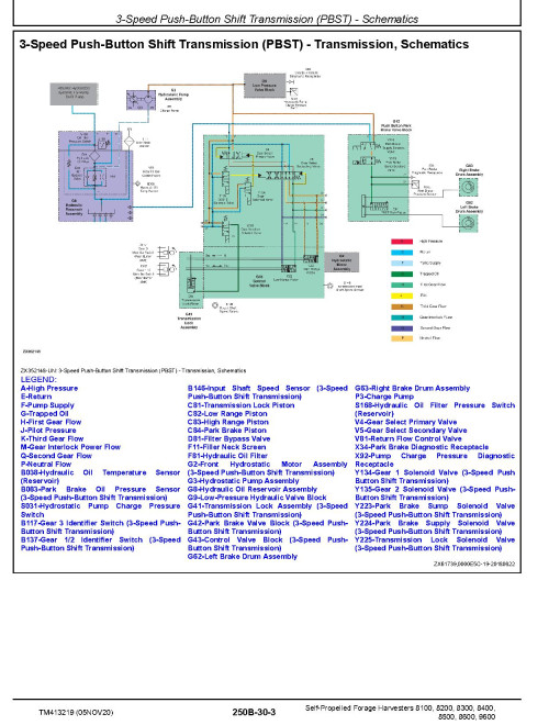 John Deere 8100, 8200, 8300, 8400, 8500, 8600 and 9600 Self-Propelled Forage Harvesters (SN: 620000-620999) Diagnostic Manual (TM413219) John Deere 8100, 8200, 8300, 8400, 8500, 8600 and 9600 Self-Propelled Forage Harvesters (SN: 620000-620999) Diagnostic Manual (TM413219)