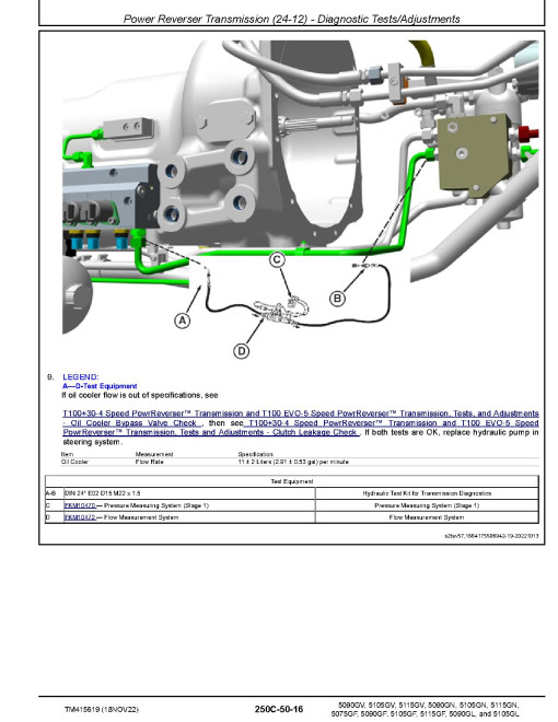 John Deere 5075GF, 5090GF, 5090GL, 5090GN, 5090GV, 5105GF, 5105GL, 5105GN, 5105GV, 5115GF, 5115GN and 5115GV (MY2022) Tractors (Europe) Diagnostic Manual (TM415619) John Deere 5075GF, 5090GF, 5090GL, 5090GN, 5090GV, 5105GF, 5105GL, 5105GN, 5105GV, 5115GF, 5115GN and 5115GV (MY2022) Tractors (Europe) Diagnostic Manual (TM415619)