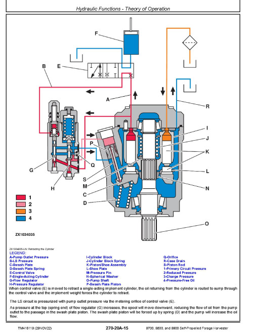 John Deere 9700, 9800 and 9900 Self-Propelled Forage Harvesters (SN: 623000-624999) Diagnostic Manual (TM416119) John Deere 9700, 9800 and 9900 Self-Propelled Forage Harvesters (SN: 623000-624999) Diagnostic Manual (TM416119)