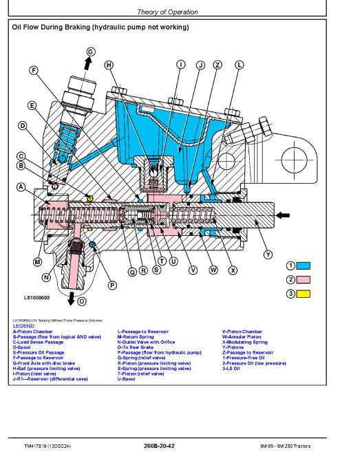 John Deere 6M 095/105/110/115/125/130/140/145/150/155/165/175/180/185/195/200/220/230/240/250 MY25+ Tractors Diagnostic Manual (TM417819)
