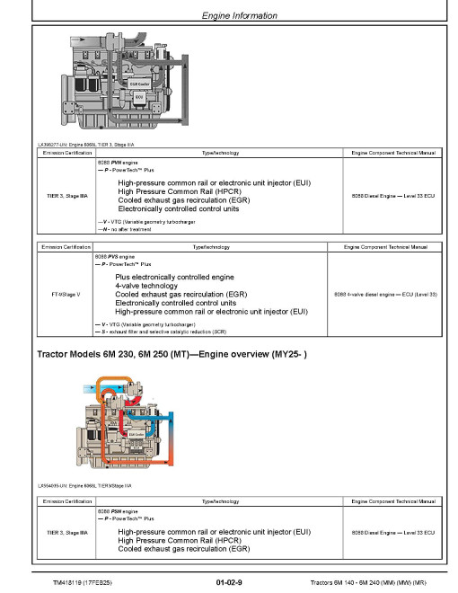 John Deere 6M145, 6M155, 6M165, 6M180, 6M185, 6M200, 6M220, 6M240 (MM, MW, MR) Tractors (from MY2025) Repair Technical Manual (TM418119)