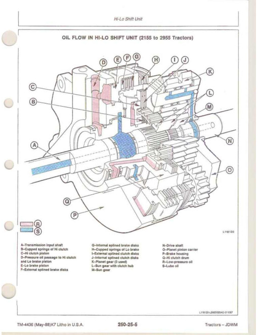John Deere 2155, 2355, 2355N, 2555, 2755, 2855, 2855N, 2955 and 3155 Tractors set of Service Manuals (tm4436) John Deere 2155, 2355, 2355N, 2555, 2755, 2855, 2855N, 2955 and 3155 Tractors set of Service Manuals (tm4436)