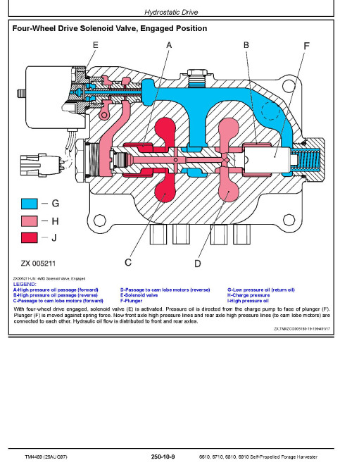 John Deere 6610, 6710, 6810 and 6910 Self-Propelled Forage Harvesters Technical Manual (TM4489) John Deere 6610, 6710, 6810 and 6910 Self-Propelled Forage Harvesters Technical Manual (TM4489)