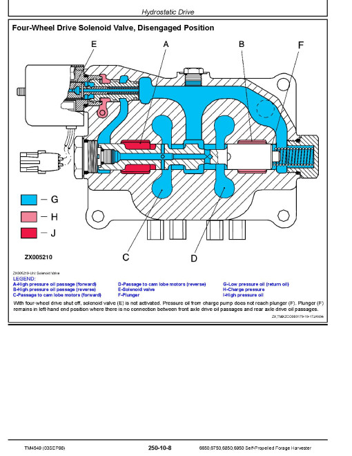 John Deere 6650, 6750, 6850 and 6950 Self-Propelled Forage Harvesters (SN. up to 503680) Technical Manual (TM4549) John Deere 6650, 6750, 6850 and 6950 Self-Propelled Forage Harvesters (SN. up to 503680) Technical Manual (TM4549)