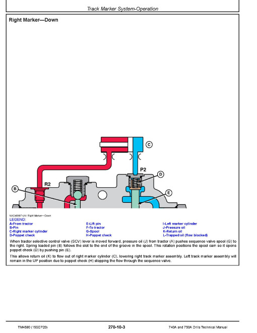 John Deere 740A and 750A Grain Drills (European Edition) Diagnostic Manual (TM4590)