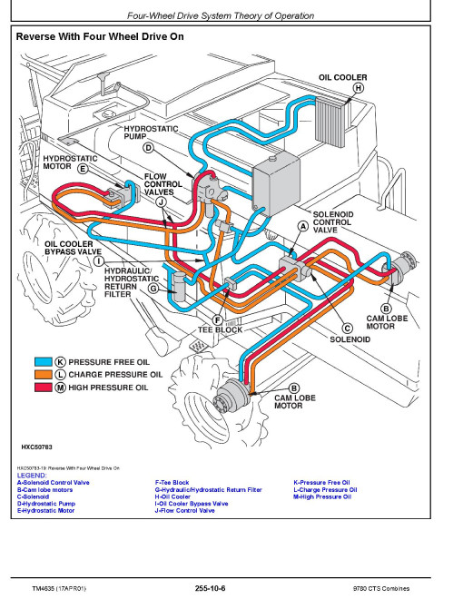 John Deere 9780 CTS (SN: 000001-072799) Combines Technical Manual (TM4635) John Deere 9780 CTS (SN: 000001-072799) Combines Technical Manual (TM4635)