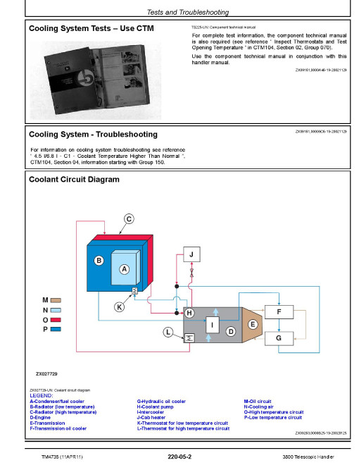 John Deere 3800 Telescopic Handlers Diagnostic and Repair Manual (TM4735)