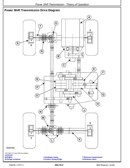 John Deere 3800 Telescopic Handlers Diagnostic and Repair Manual (TM4735)