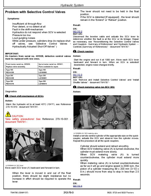 John Deere 5620, 5720 and 5820 Tractors (European Edition) Diagnostic Manual (TM4795) John Deere 5620, 5720 and 5820 Tractors (European Edition) Diagnostic Manual (TM4795)