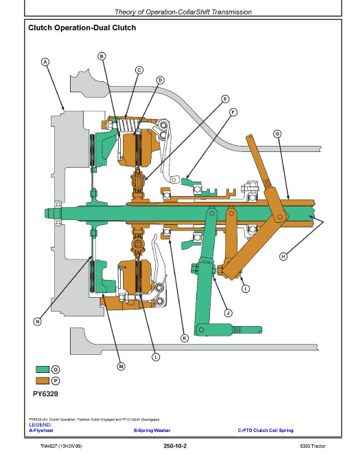 John Deere 5303 Tractors (PIN Prefix: PY) Technical Manual (TM4827) John Deere 5303 Tractors (PIN Prefix: PY) Technical Manual (TM4827)