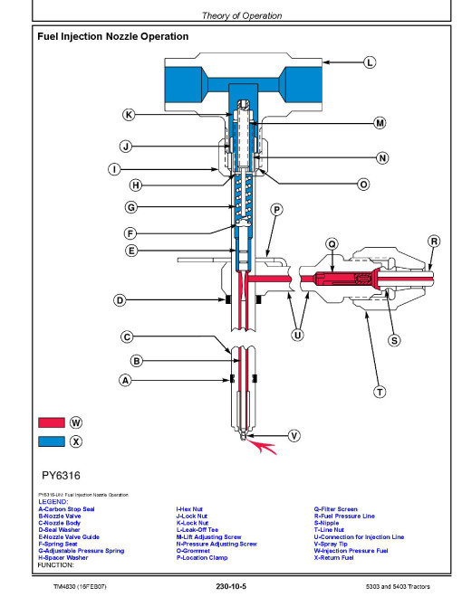 John Deere 5303 and 5403 Tractors (PIN Prefix: PY) Technical Manual (TM4830) John Deere 5303 and 5403 Tractors (PIN Prefix: PY) Technical Manual (TM4830)