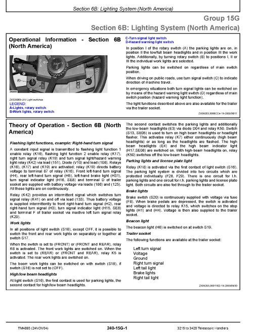 John Deere 3215 and 3420 Telescopic Handlers (SN. up to 206800) Technical Manual (TM4893)
