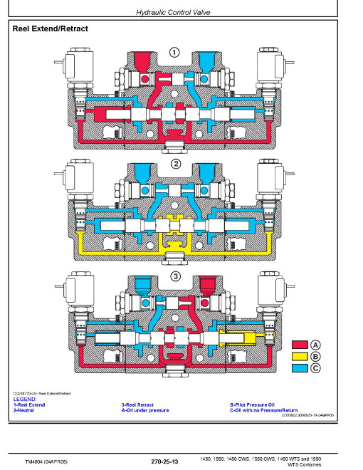 John Deere 1450, 1450 CWS, 1450 WTS, 1550, 1550 CWS and 1550 WTS Combines (SN. from 048751) Operation and Test Manual (TM4904) John Deere 1450, 1450 CWS, 1450 WTS, 1550, 1550 CWS and 1550 WTS Combines (SN. from 048751) Operation and Test Manual (TM4904)