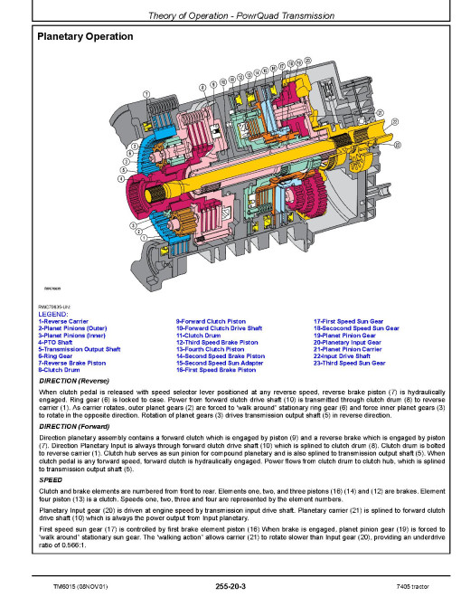 John Deere 7405 Tractors Operation and Test Manual (TM6015) John Deere 7405 Tractors Operation and Test Manual (TM6015)