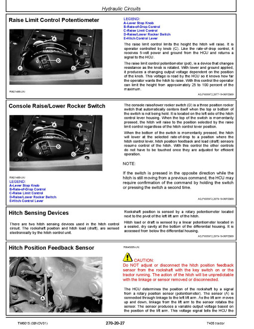 John Deere 7405 Tractors Operation and Test Manual (TM6015) John Deere 7405 Tractors Operation and Test Manual (TM6015)