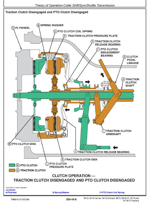 John Deere 5415, 5415 Narrow, 5415 Orchard, 5615, 5615HC, 5715 and 5715HC Tractors Technical Manual (TM6019) John Deere 5415, 5415 Narrow, 5415 Orchard, 5615, 5615HC, 5715 and 5715HC Tractors Technical Manual (TM6019)