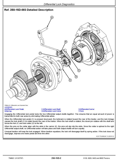 John Deere 6103, 6203, 6403 and 6603 Tractors (Latin America, South Africa, Asia) Operation and Test Manual (TM6021) John Deere 6103, 6203, 6403 and 6603 Tractors (Latin America, South Africa, Asia) Operation and Test Manual (TM6021)