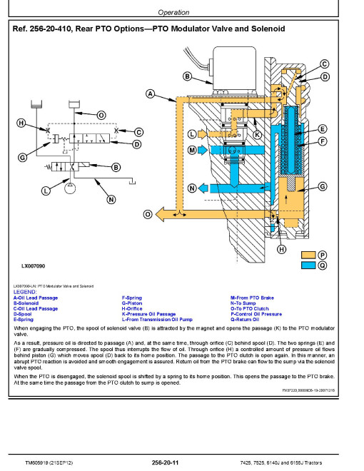 John Deere 6140J, 6155J, 7425 and 7525 Tractors (Mexica) Operation and Test Manual (TM605919) John Deere 6140J, 6155J, 7425 and 7525 Tractors (Mexica) Operation and Test Manual (TM605919)