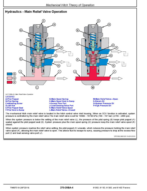 John Deere 6105D, 6115D, 6130D and 6140D iT4/S3B Tractors (North America, SN. from 050000) Diagnostic Manual (TM607319) John Deere 6105D, 6115D, 6130D and 6140D iT4/S3B Tractors (North America, SN. from 050000) Diagnostic Manual (TM607319)