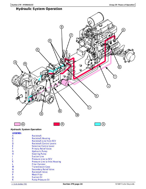 John Deere 5076EF Tractors Diagnostic Manual (TM607719) John Deere 5076EF Tractors Diagnostic Manual (TM607719)
