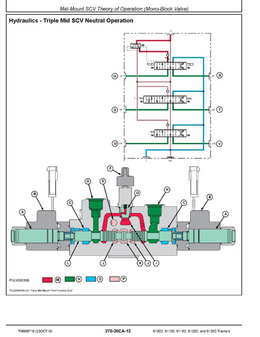John Deere 6100D, 6110D, 6115D, 6125D and 6130D T0-T3/S3A Tractors (SN. from 60000, from 11.2014) Diagnostic Manual (TM608719) John Deere 6100D, 6110D, 6115D, 6125D and 6130D T0-T3/S3A Tractors (SN. from 60000, from 11.2014) Diagnostic Manual (TM608719)