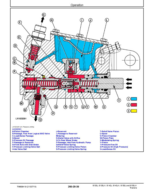John Deere 6105J, 6105JH, 6140J, 6140JH, 6155J and 6155JH Tractors (MY15-17) Diagnostic Manual (TM609419) John Deere 6105J, 6105JH, 6140J, 6140JH, 6155J and 6155JH Tractors (MY15-17) Diagnostic Manual (TM609419)