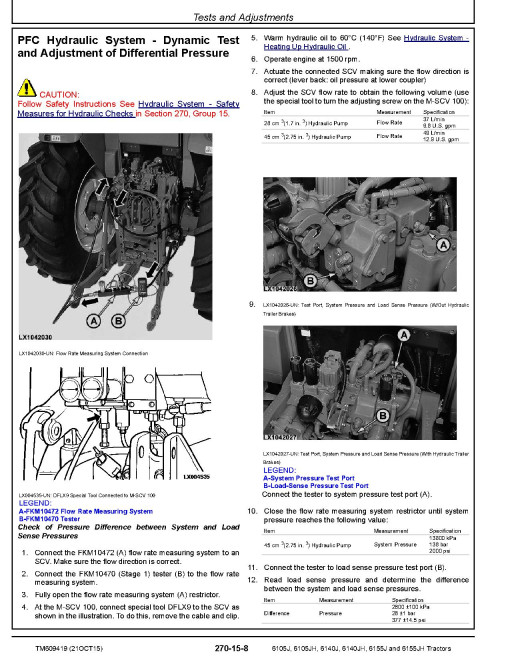 John Deere 6105J, 6105JH, 6140J, 6140JH, 6155J and 6155JH Tractors (MY15-17) Diagnostic Manual (TM609419) John Deere 6105J, 6105JH, 6140J, 6140JH, 6155J and 6155JH Tractors (MY15-17) Diagnostic Manual (TM609419)