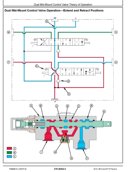 John Deere 5415, 5615 and 5715 Tractors Diagnostic Manual (TM609819) John Deere 5415, 5615 and 5715 Tractors Diagnostic Manual (TM609819)