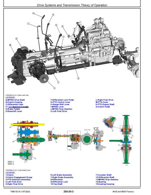 John Deere 6403 and 6603 (SN: 0040000-) Tractors (Export Edition) Diagnostic Manual (TM610319) John Deere 6403 and 6603 (SN: 0040000-) Tractors (Export Edition) Diagnostic Manual (TM610319)