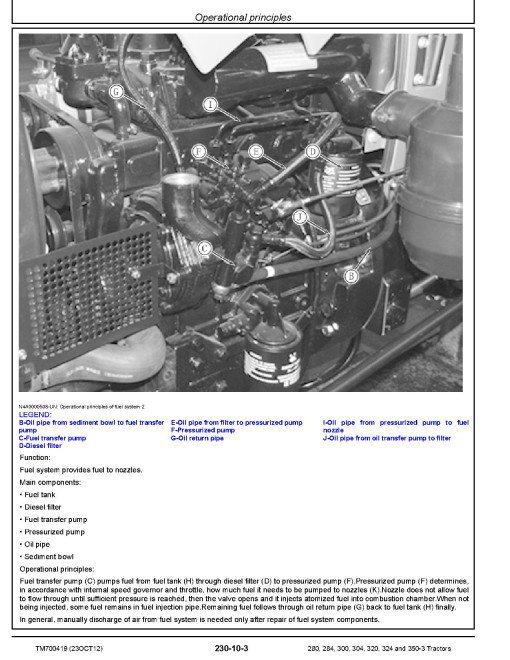 John Deere 280, 284, 300, 304, 320, 324 and 350-3 China Tractors Technical Manual (TM700419) John Deere 280, 284, 300, 304, 320, 324 and 350-3 China Tractors Technical Manual (TM700419)