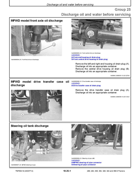 John Deere 280, 284, 300, 304, 320, 324 and 350-3 China Tractors Technical Manual (TM700419) John Deere 280, 284, 300, 304, 320, 324 and 350-3 China Tractors Technical Manual (TM700419)