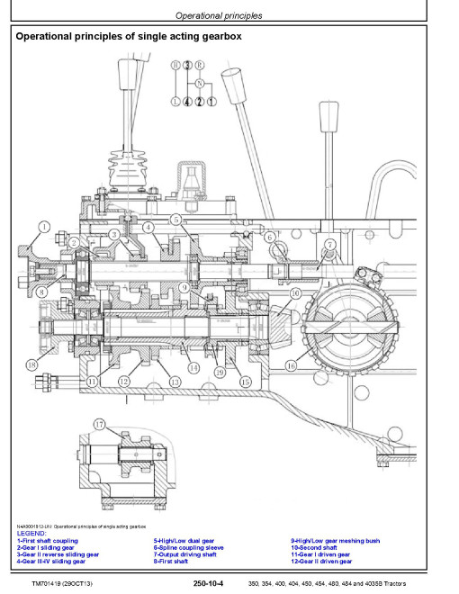 John Deere 350, 354, 400, 404, 450, 454, 480, 484 China Tractors and 4035B Tractors Repair Manual (TM701419) John Deere 350, 354, 400, 404, 450, 454, 480, 484 China Tractors and 4035B Tractors Repair Manual (TM701419)