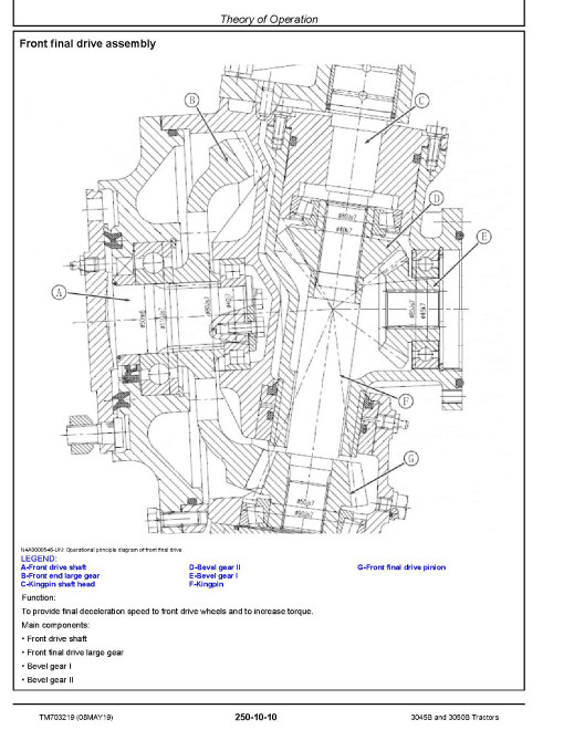 John Deere 3045B and 3050B Tractors Technical Manual (TM703219) John Deere 3045B and 3050B Tractors Technical Manual (TM703219)