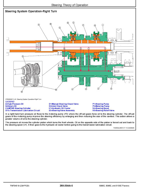 John Deere 5090E, 5095E and 5100E Tractors (Asia, MY2020-MY2021) Diagnostic Manual (TM704519) John Deere 5090E, 5095E and 5100E Tractors (Asia, MY2020-MY2021) Diagnostic Manual (TM704519)