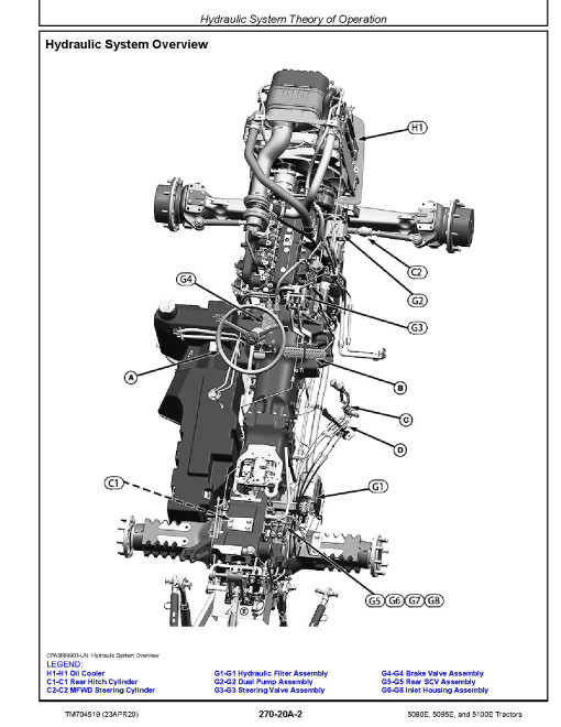 John Deere 5090E, 5095E and 5100E Tractors (Asia, MY2020-MY2021) Diagnostic Manual (TM704519) John Deere 5090E, 5095E and 5100E Tractors (Asia, MY2020-MY2021) Diagnostic Manual (TM704519)