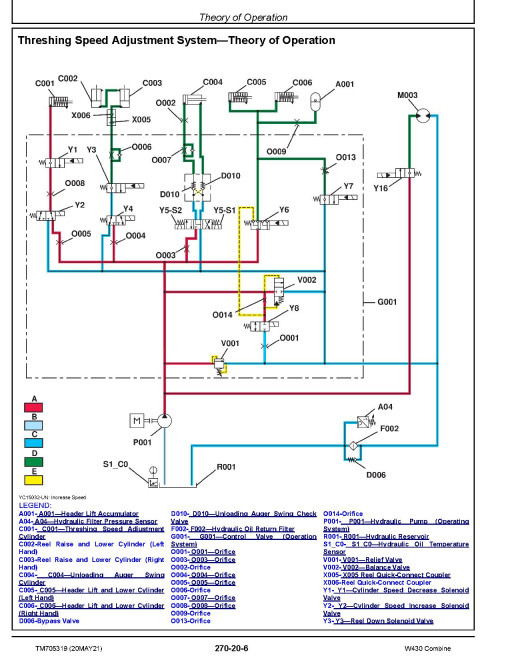 John Deere W430 (SN. from 035001) Combines (Export Edition) Diagnostic Manual (TM705319) John Deere W430 (SN. from 035001) Combines (Export Edition) Diagnostic Manual (TM705319)
