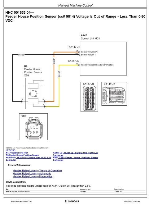 John Deere W2 400 Combines Diagnostic Manual (TM708919)