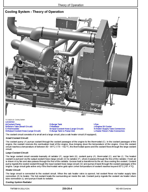 John Deere W2 400 Combines Diagnostic Manual (TM708919)