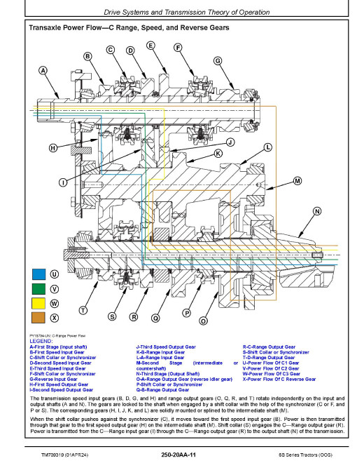 John Deere 6095B, 6110B, 6120B and 6135B OOS Tractors (Export Edition) Diagnostic Technical Manual (TM709319)