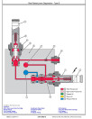John Deere 9470 STS, 9570 STS, 9670 STS and 9770 STS Combines (South America) Diagnostic Manual (TM800119)